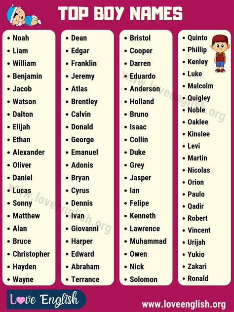 boys name with 7 letters